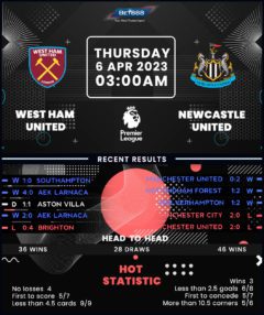 West Ham United vs Newcastle United