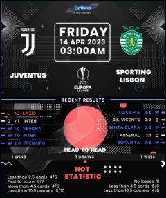 Juventus vs Sporting Lisbon