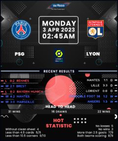 PSG vs Lyon