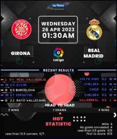 Girona vs Real Madrid