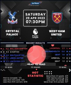 Crystal Palace vs West Ham United