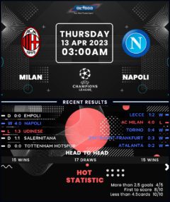 AC Milan vs Napoli