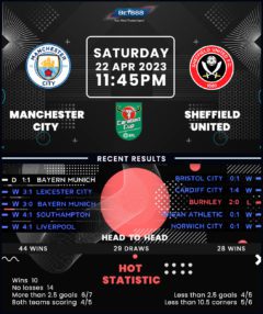 Manchester City vs Sheffield United