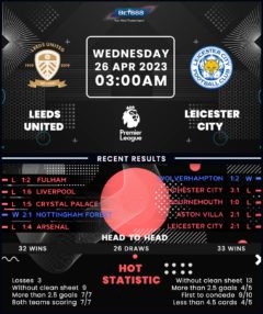 Leeds United vs Leicester City