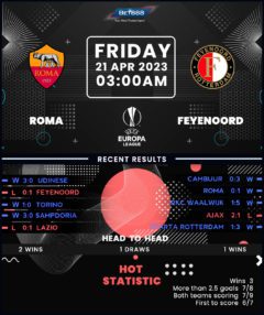 Roma vs Feyenoord