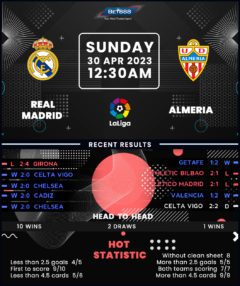 Real Madrid vs Almeria