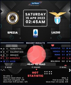 Spezia vs Lazio