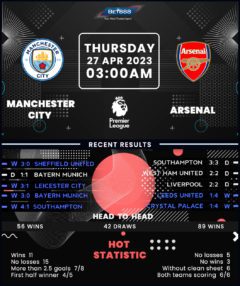 Manchester City vs Arsenal