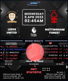 Leeds United vs Nottingham Forest