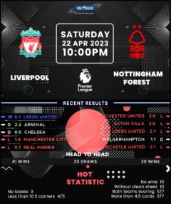 Liverpool vs Nottingham Forest