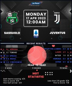 Sassuolo vs Juventus