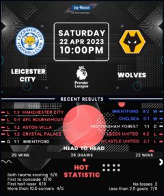 Leicester City vs Wolverhampton Wanderers