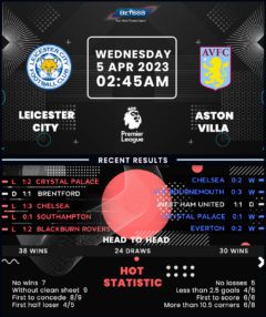 Leicester City vs Aston Villa