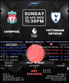 Liverpool vs Tottenham Hotspur