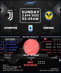 Juventus vs Hellas Verona