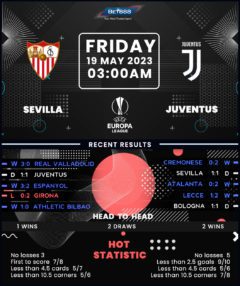 Sevilla vs Juventus