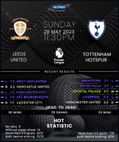 Leeds United vs Tottenham Hotspur