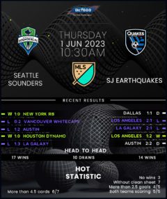 Seattle Sounders vs San Jose Earthquakes