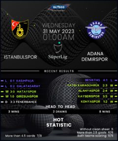 Istanbulspor AS vs Adana Demirspor