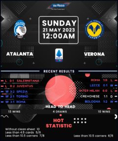 Atalanta vs Hellas Verona