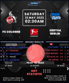 Cologne vs Hertha Berlin