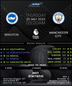 Brighton & Hove Albion vs Manchester City