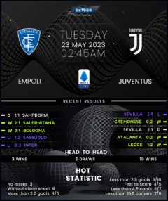 Empoli vs Juventus