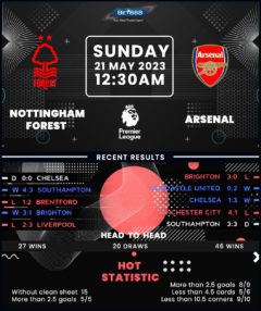 Nottingham Forest vs Arsenal