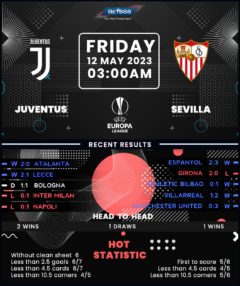 Juventus vs Sevilla