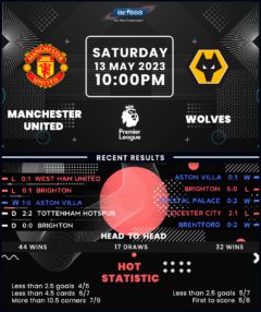 Manchester United vs Wolverhampton Wanderers