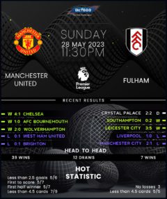 Manchester United vs Fulham