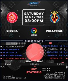 Girona vs Villarreal