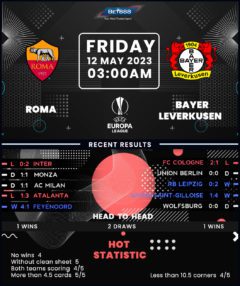 Roma vs Bayer Leverkusen