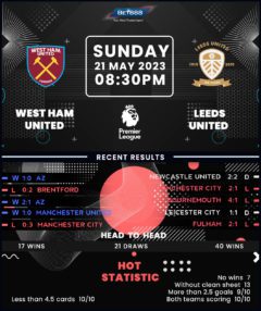 West Ham United vs Leeds United