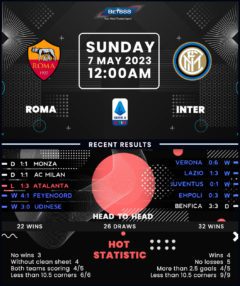 Roma vs Inter Milan