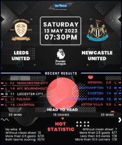 Leeds United vs Newcastle United