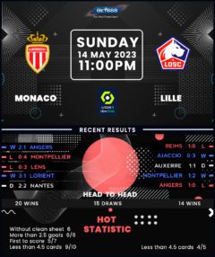 Monaco vs Lille