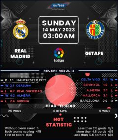 Real Madrid vs Getafe