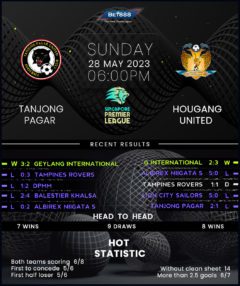 Tanjong Pagar vs Hougang United