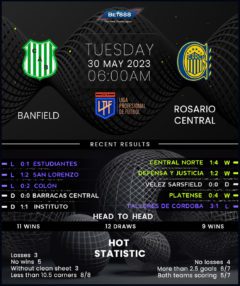 Banfield vs Rosario Central