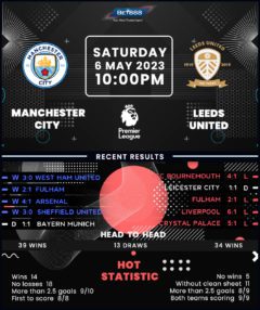 Manchester City vs Leeds United