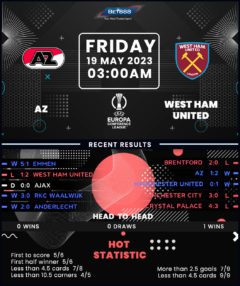 AZ Alkmaar vs West Ham United