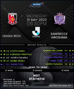 Urawa Reds and Sanfrecce Hiroshima