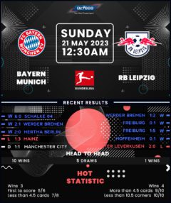 Bayern Munich vs RB Leipzig