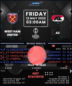 West Ham United vs AZ Alkmaar