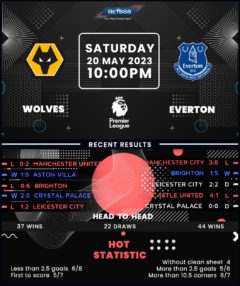 Wolverhampton Wanderers vs Everton