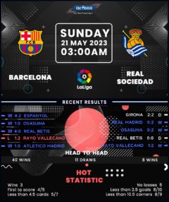 Barcelona vs Real Sociedad