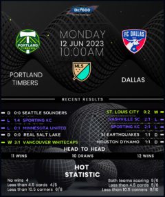 Portland Timbers vs Dallas