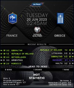 France vs Greece