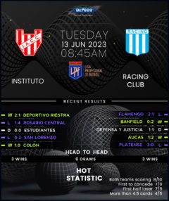 Instituto vs Racing Club